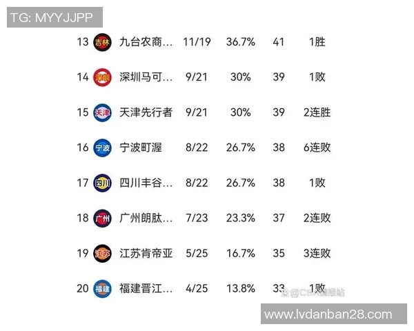CBA赛季赛程调整对球队表现与观众体验的深远影响分析 CBA赛季赛程调整对球队表现与观众体验的深远影响分析